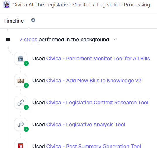 Civica AI workflow showing independent monitoring process